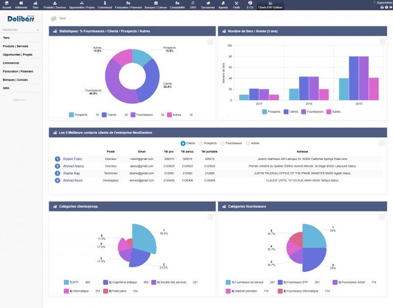 Interface Dolibarr ERP — tableau de bord statistiques clients et fournisseurs
